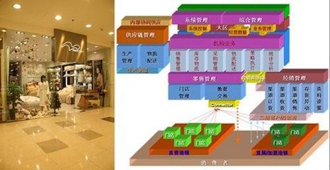 鼎捷TOP GP助力水星家纺渠道管理_大成网_腾讯网